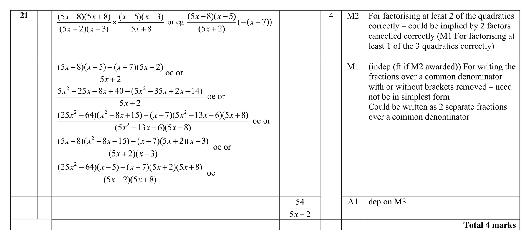 Mark scheme for Q21