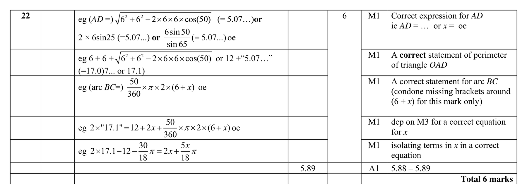 Mark scheme for Q22