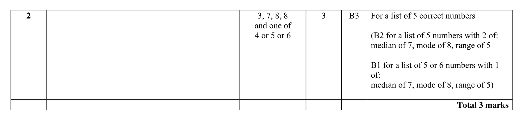 Mark scheme for Q2