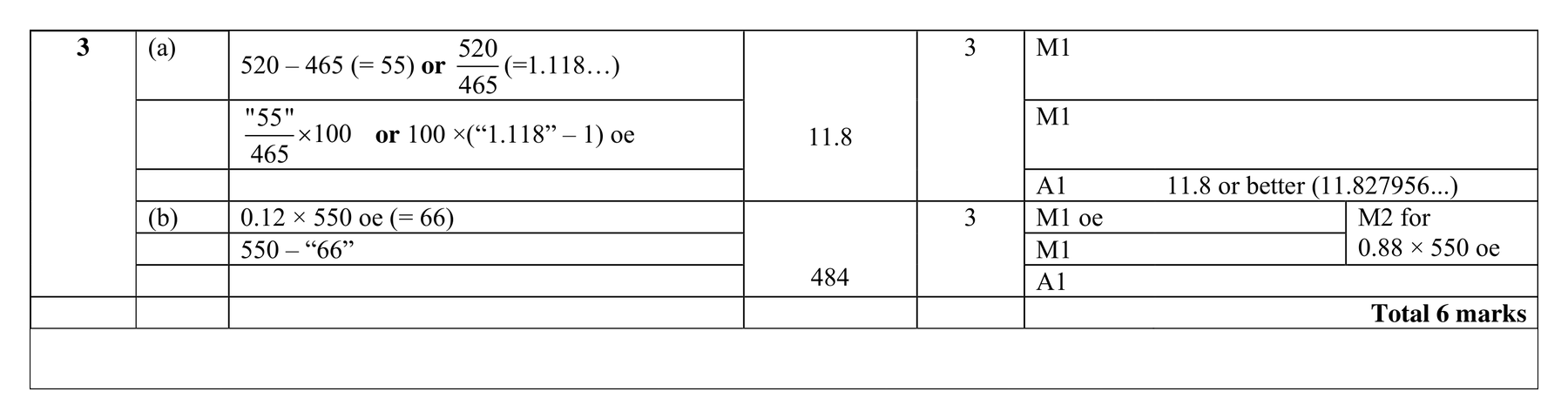 Mark scheme for Q3