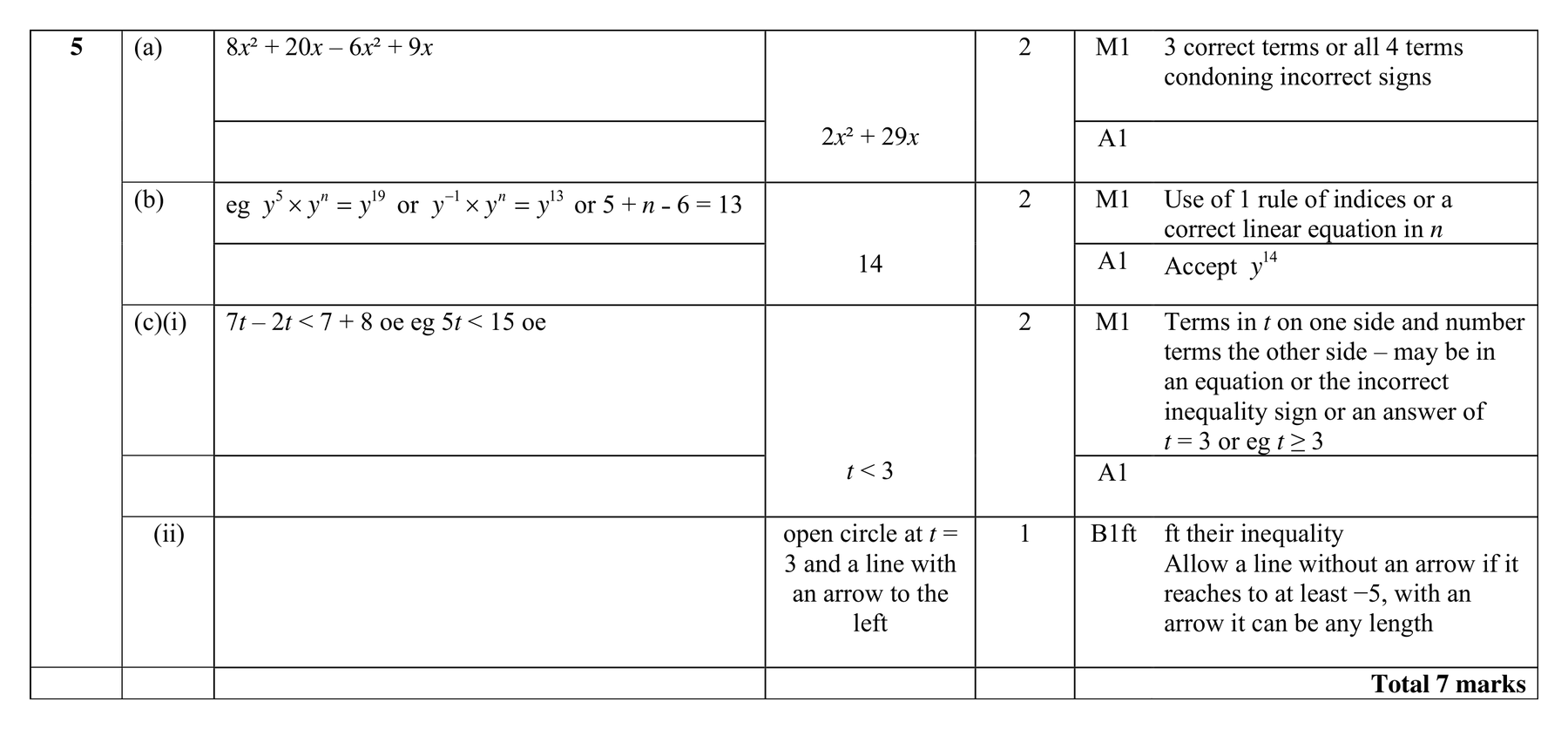 Mark scheme for Q5