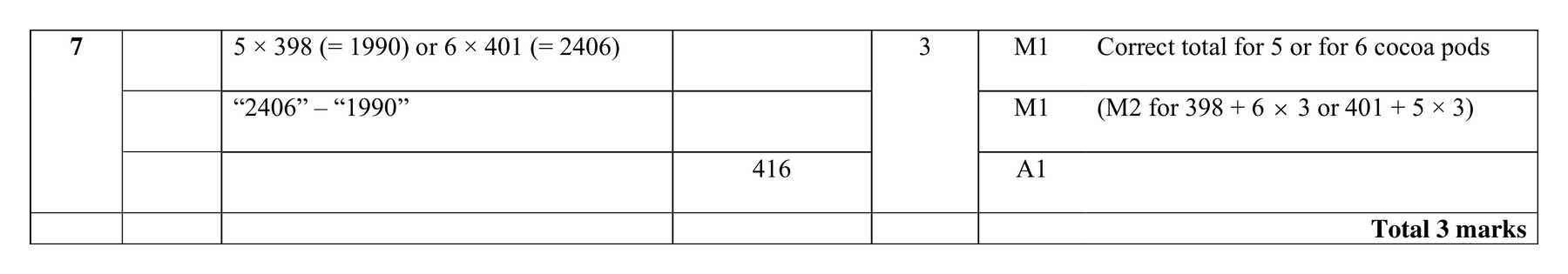 Mark scheme for Q7