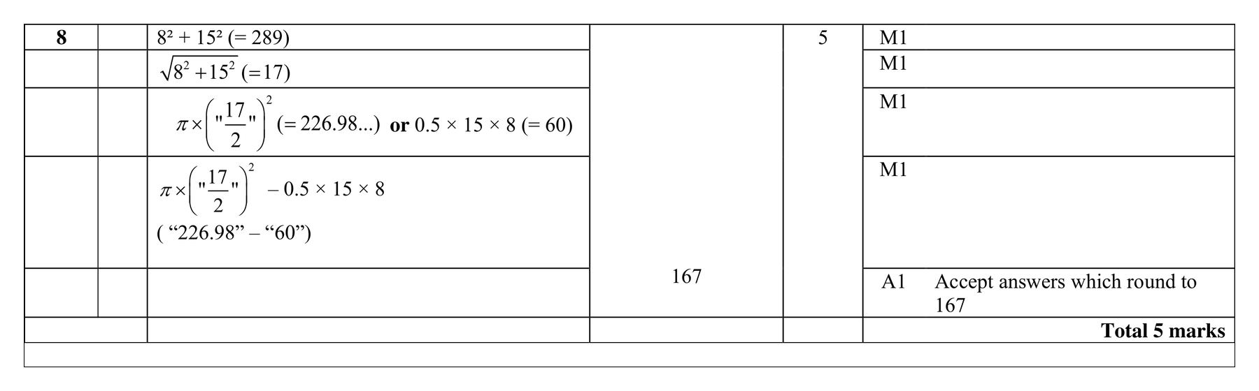 Mark scheme for Q8