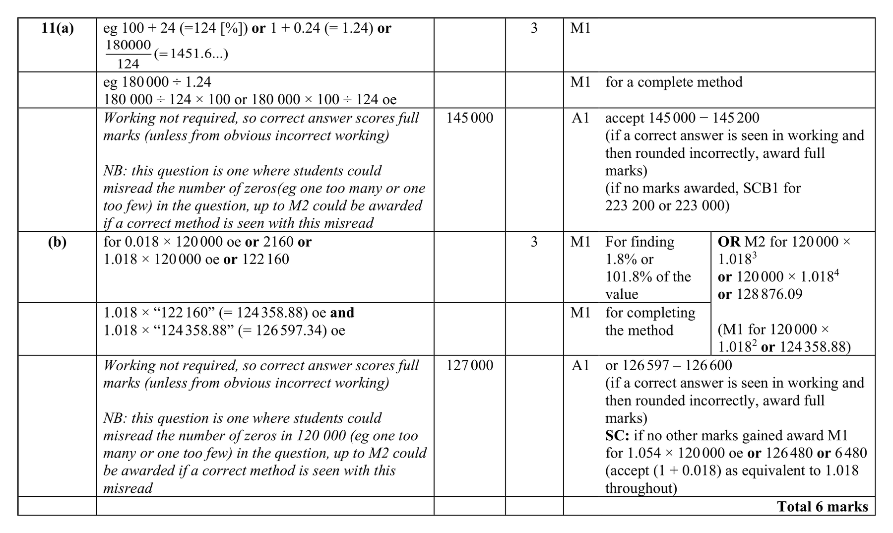 Mark scheme for Q11