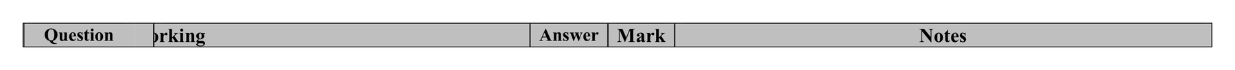 Mark scheme for Q12 (part 1 of 3)