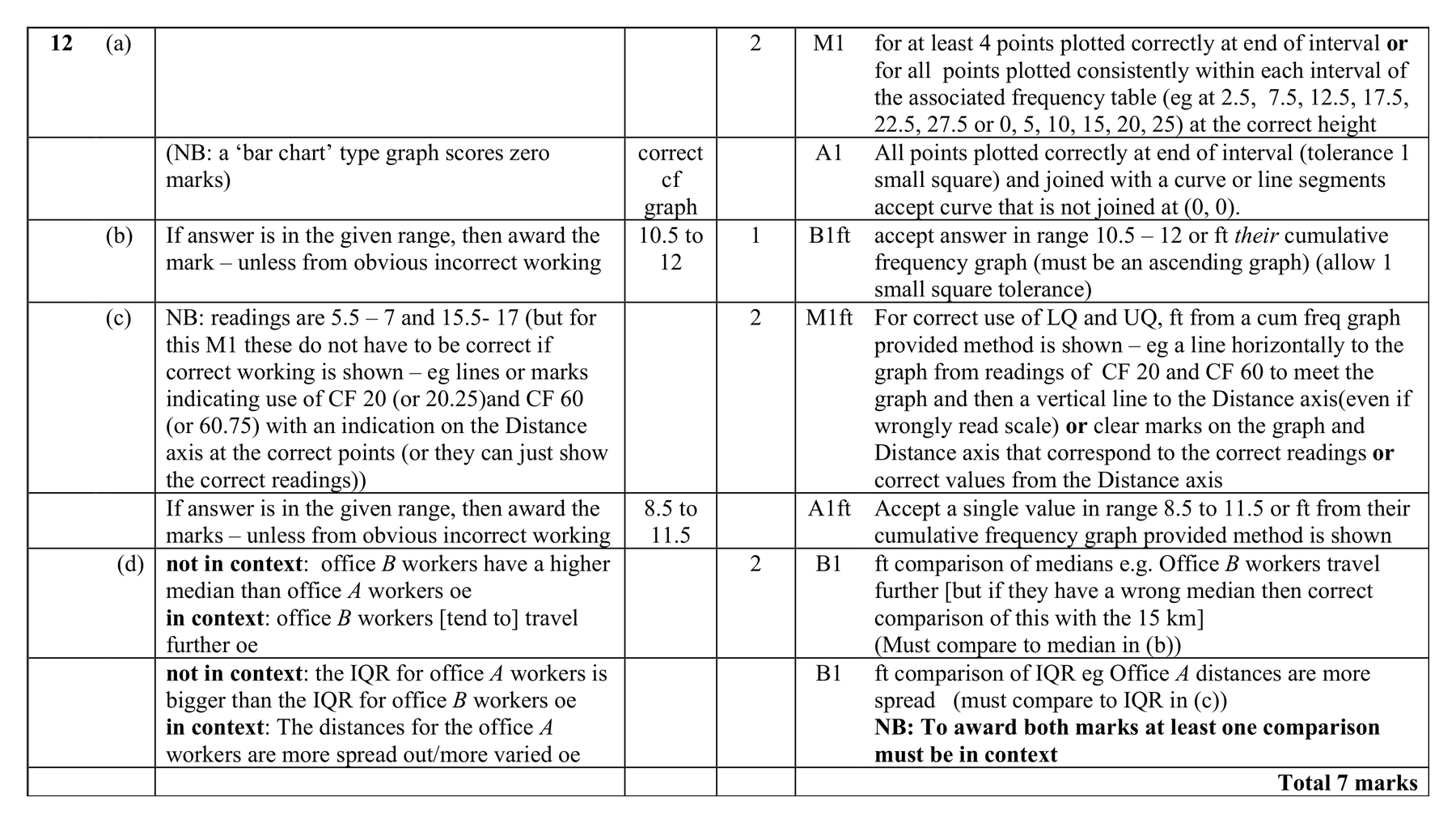 Mark scheme for Q12 (part 2 of 3)