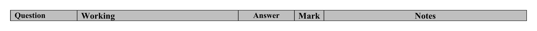 Mark scheme for Q12 (part 3 of 3)