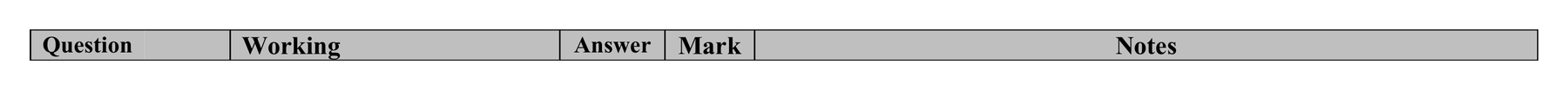 Mark scheme for Q13 (part 2 of 2)