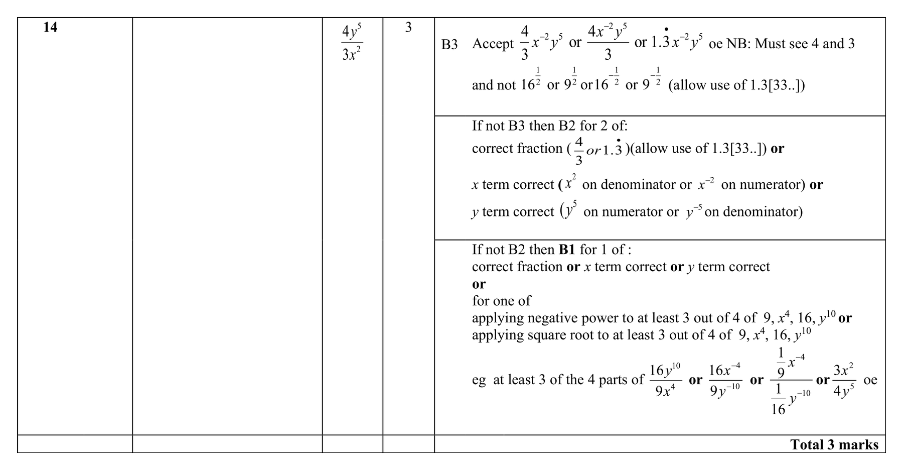 Mark scheme for Q14 (part 1 of 2)