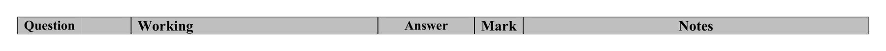 Mark scheme for Q15 (part 2 of 2)