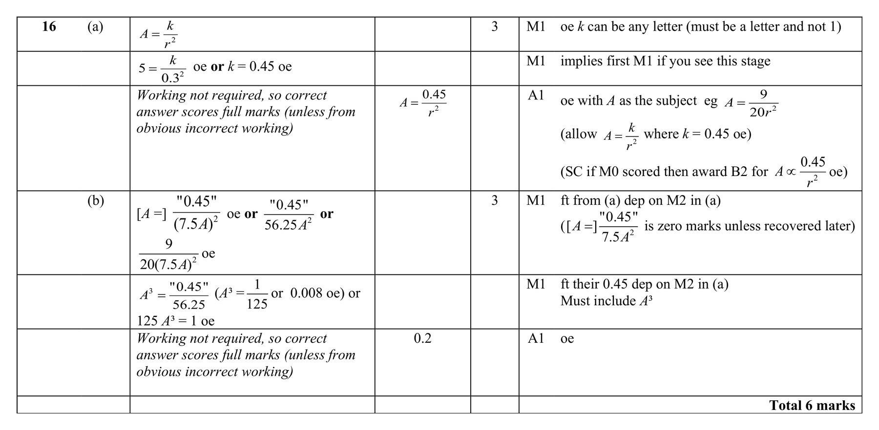 Mark scheme for Q16 (part 1 of 2)