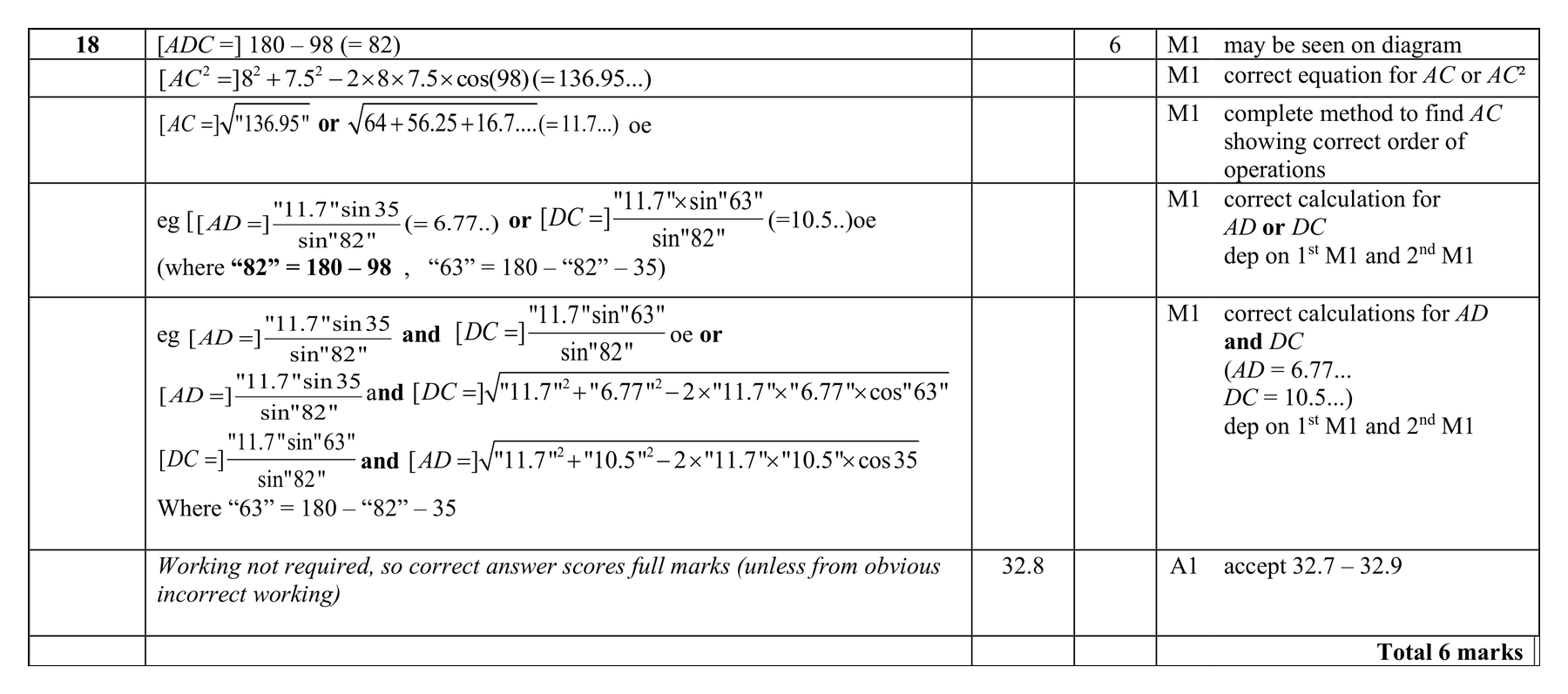 Mark scheme for Q18 (part 1 of 2)