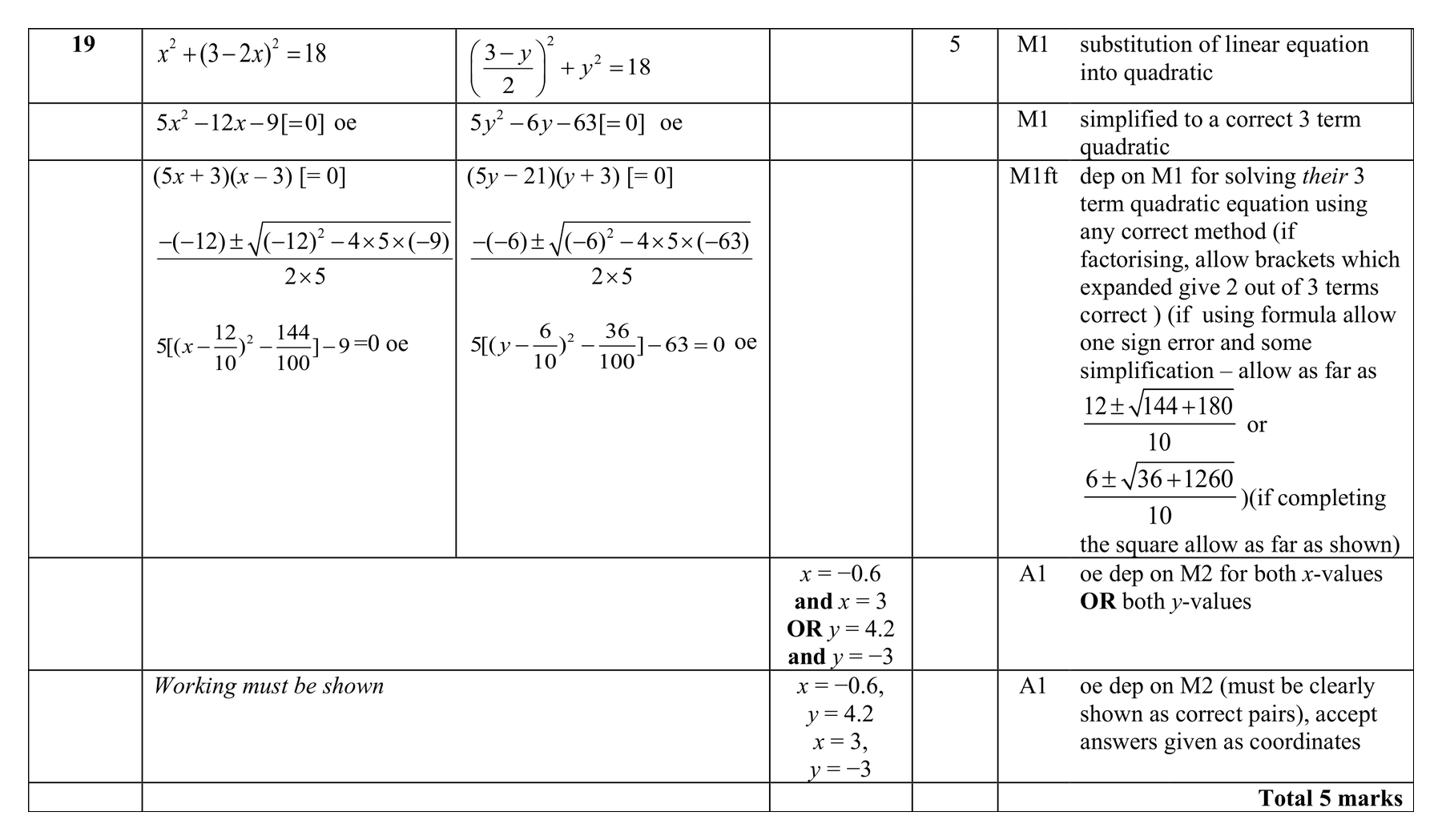 Mark scheme for Q19 (part 1 of 2)