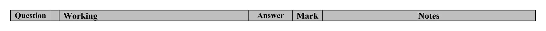 Mark scheme for Q19 (part 2 of 2)