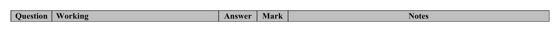 Mark scheme for Q1 (part 2 of 2)