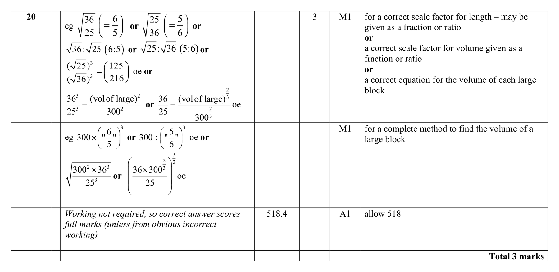 Mark scheme for Q20 (part 1 of 2)