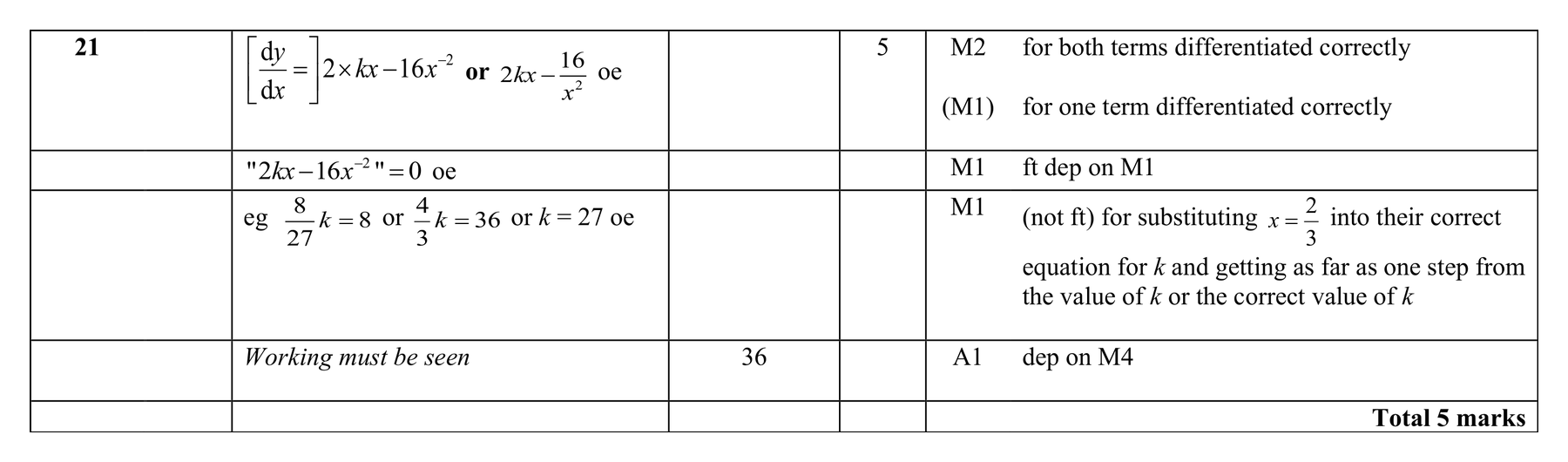 Mark scheme for Q21 (part 1 of 2)