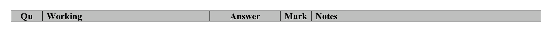 Mark scheme for Q21 (part 2 of 2)