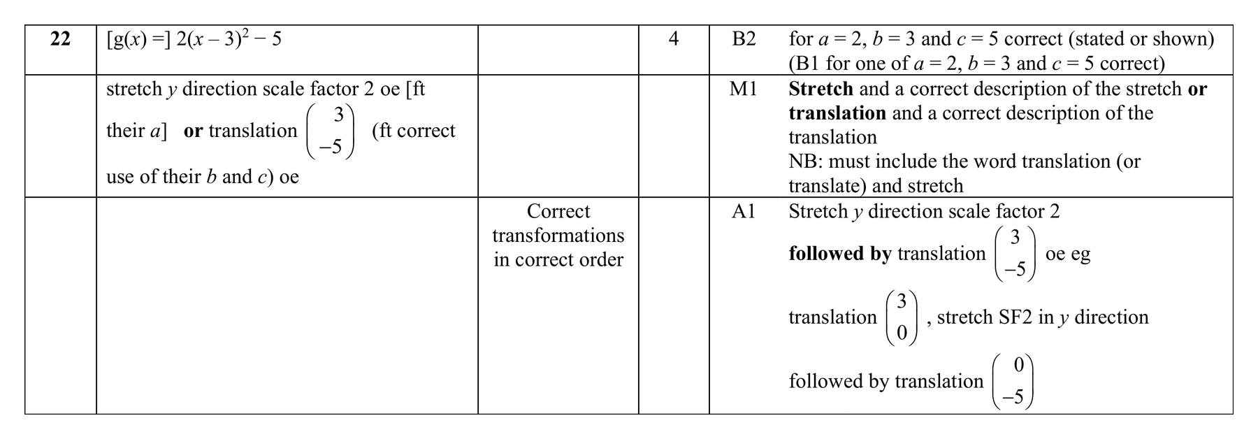 Mark scheme for Q22 (part 1 of 2)