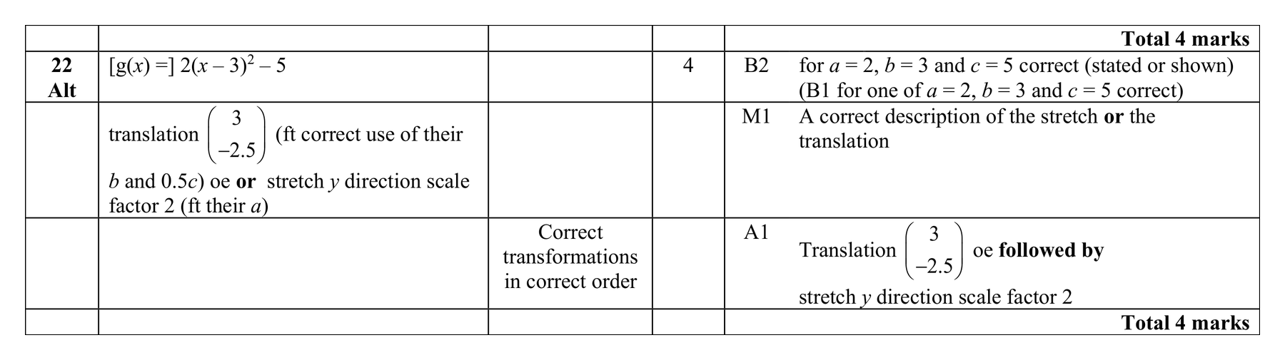 Mark scheme for Q22 (part 2 of 2)