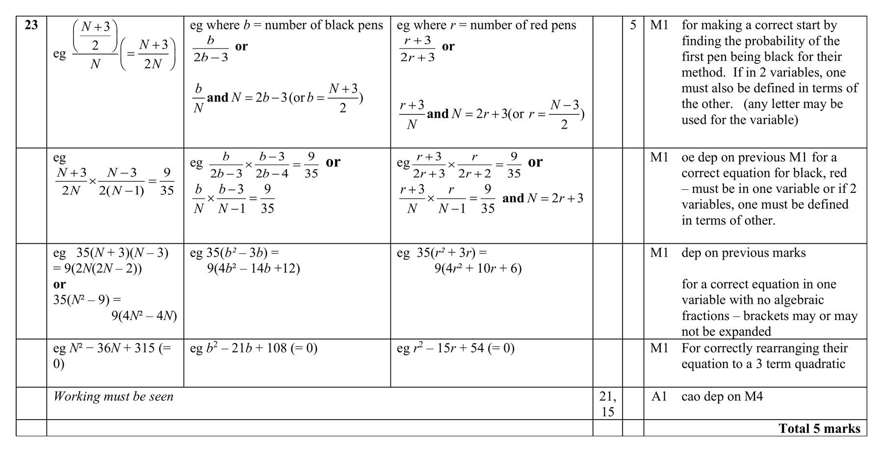 Mark scheme for Q23