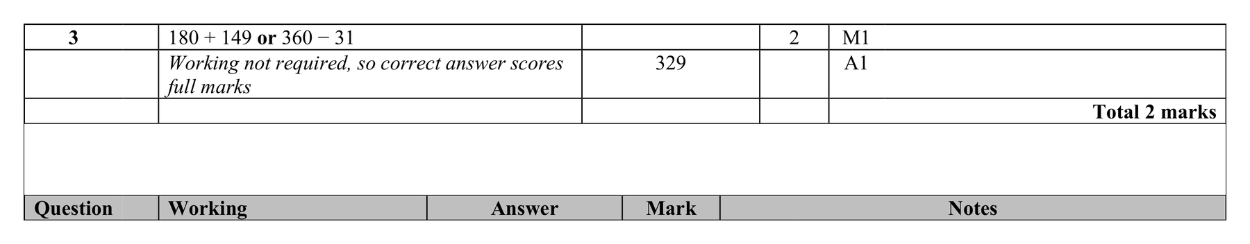 Mark scheme for Q3