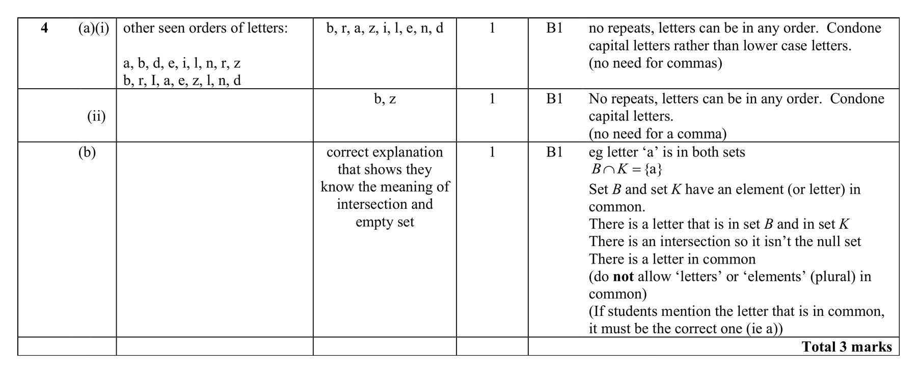 Mark scheme for Q4 (part 1 of 2)