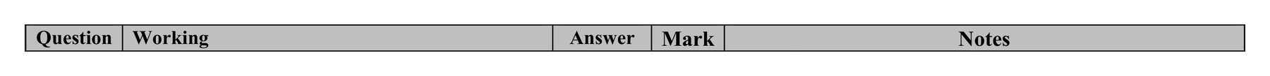 Mark scheme for Q5 (part 2 of 2)