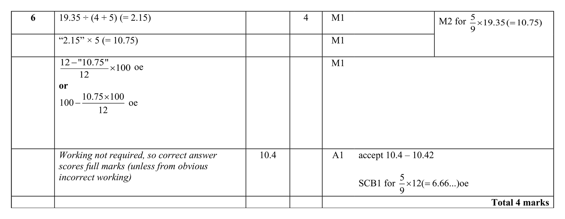 Mark scheme for Q6 (part 1 of 2)