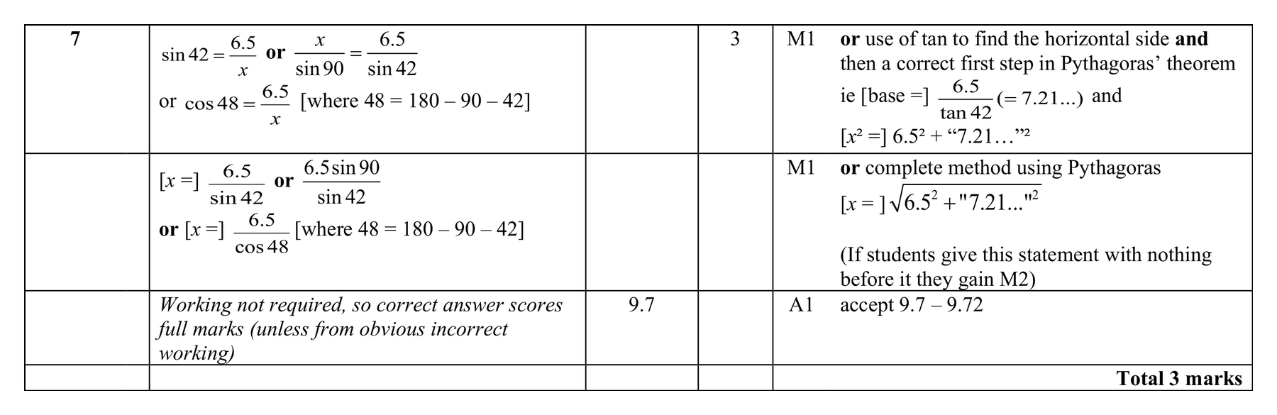 Mark scheme for Q7 (part 1 of 2)