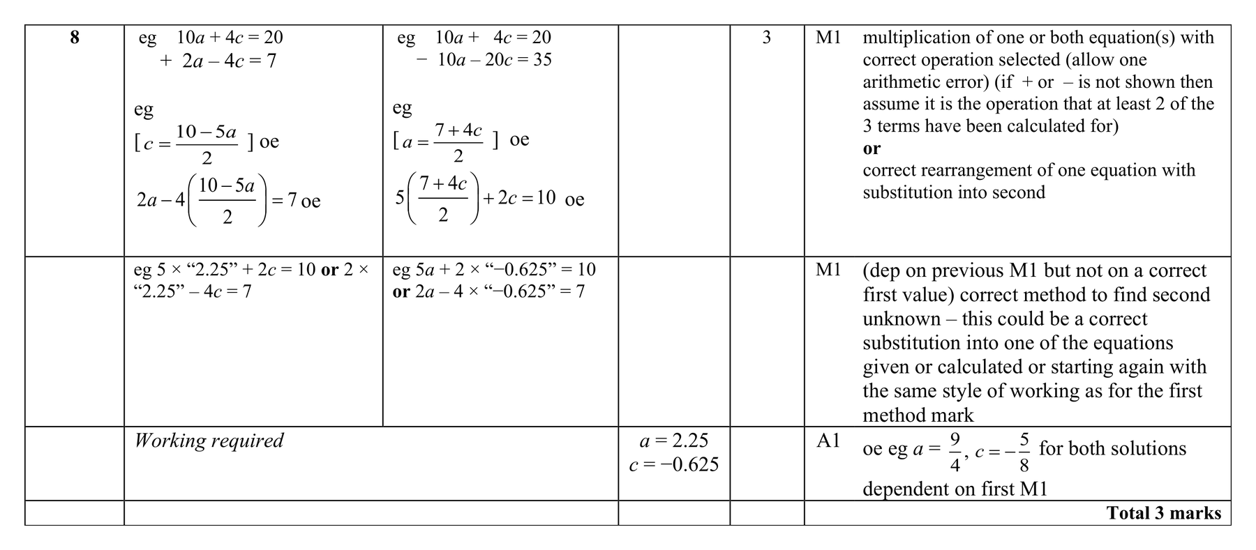 Mark scheme for Q8 (part 1 of 2)