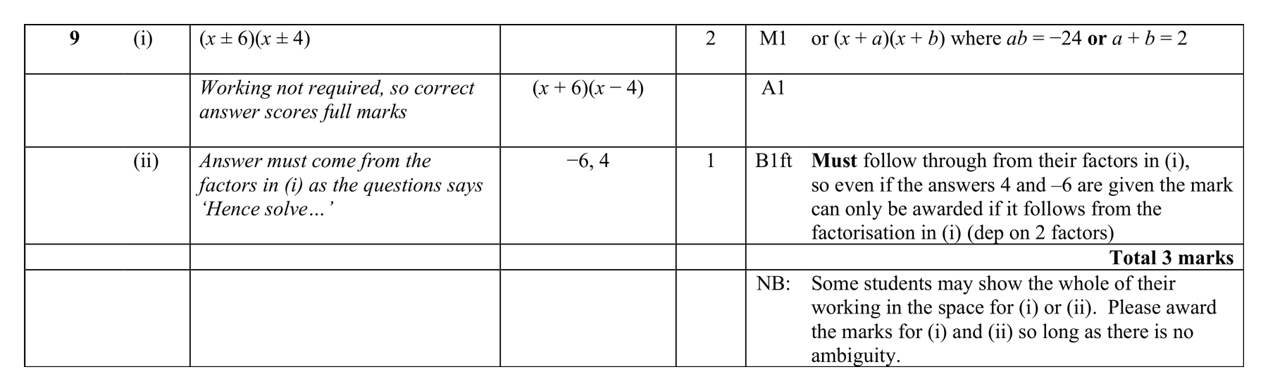 Mark scheme for Q9 (part 1 of 2)