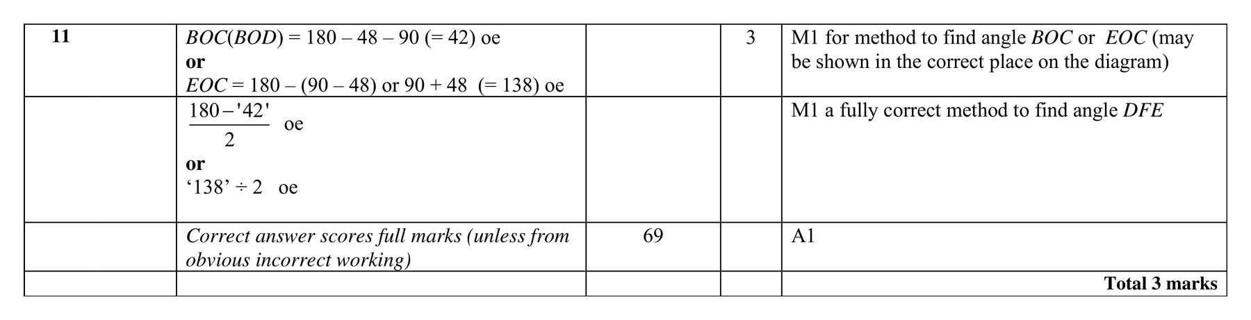 Mark scheme for Q11