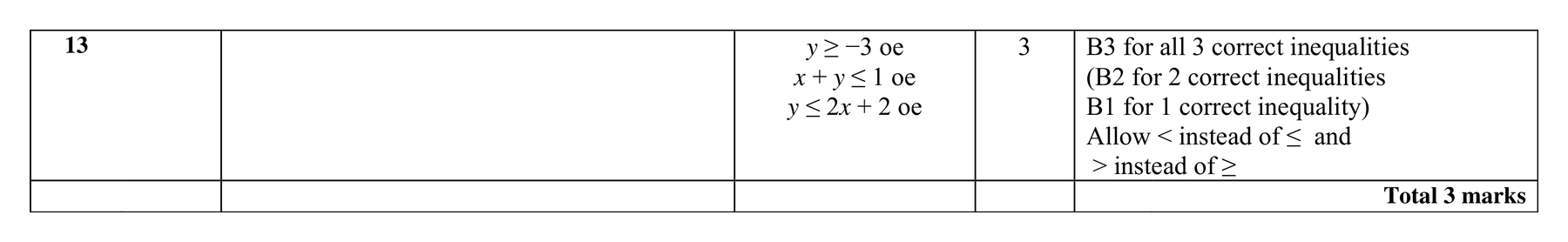 Mark scheme for Q13