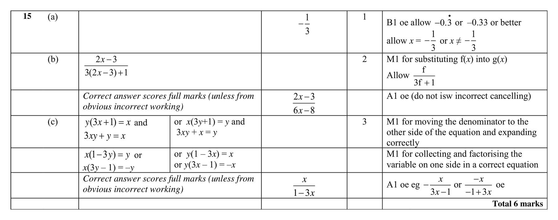 Mark scheme for Q15