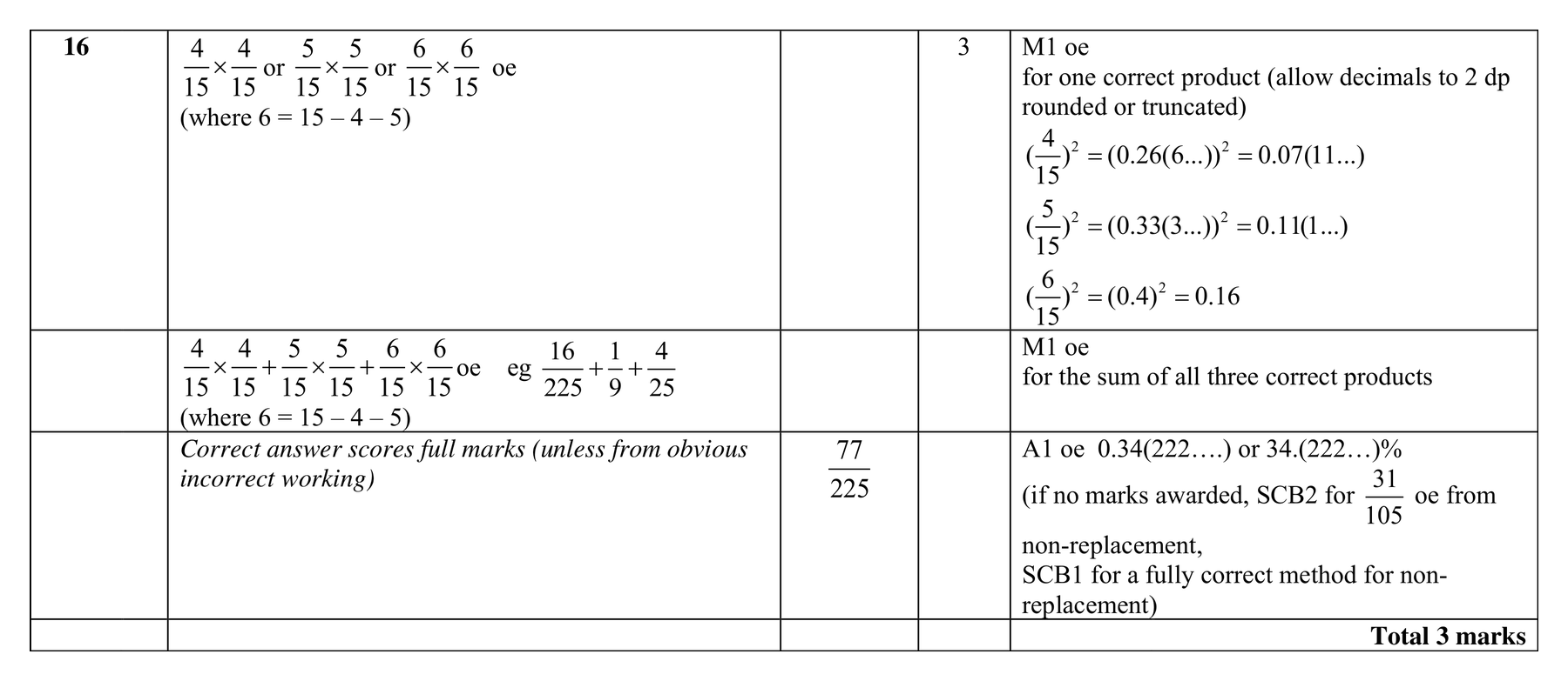 Mark scheme for Q16
