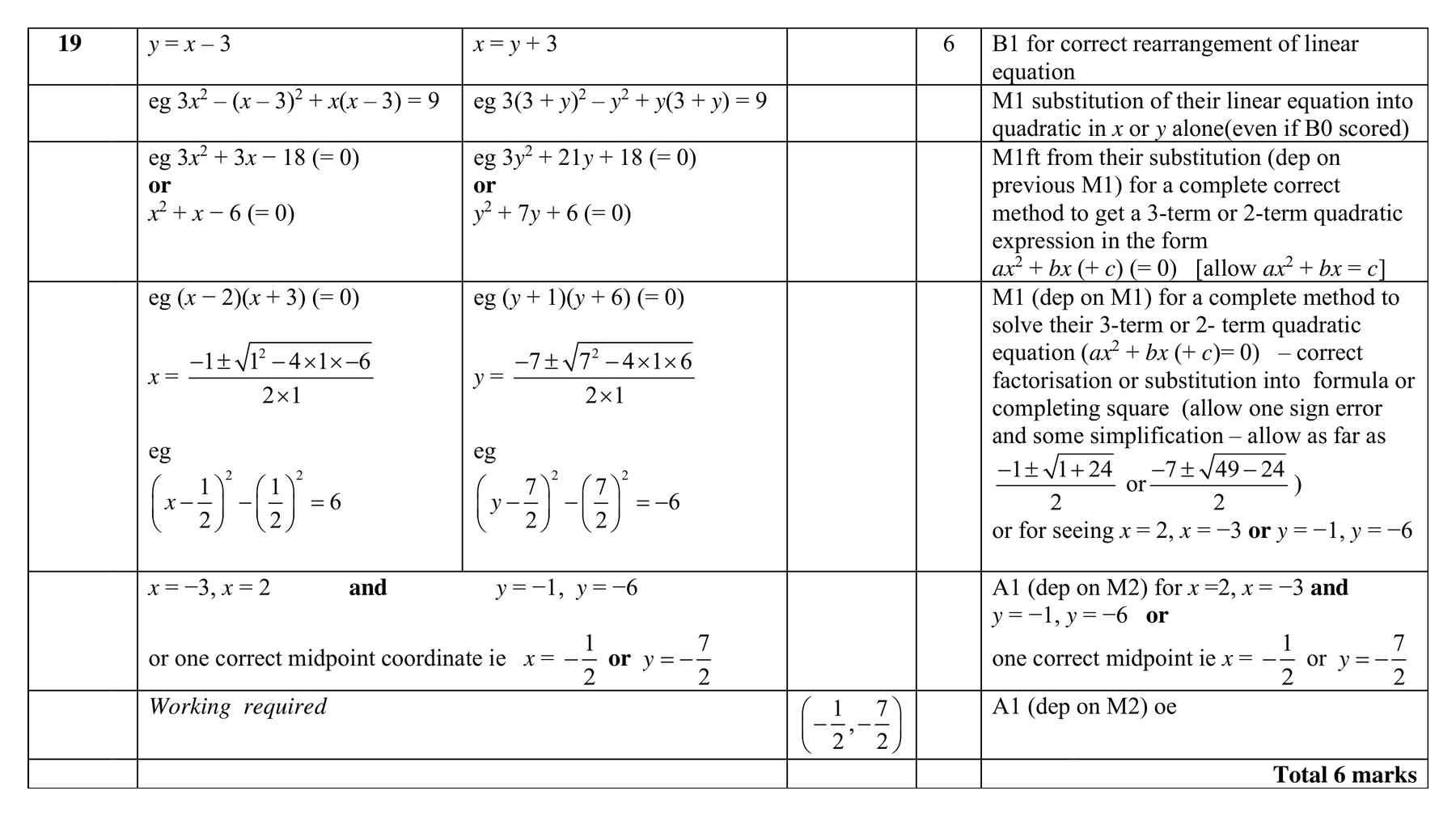 Mark scheme for Q19