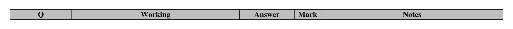 Mark scheme for Q1 (part 1 of 2)