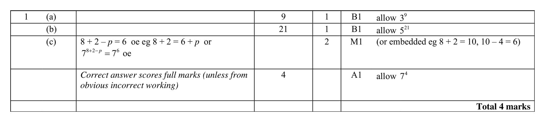 Mark scheme for Q1 (part 2 of 2)