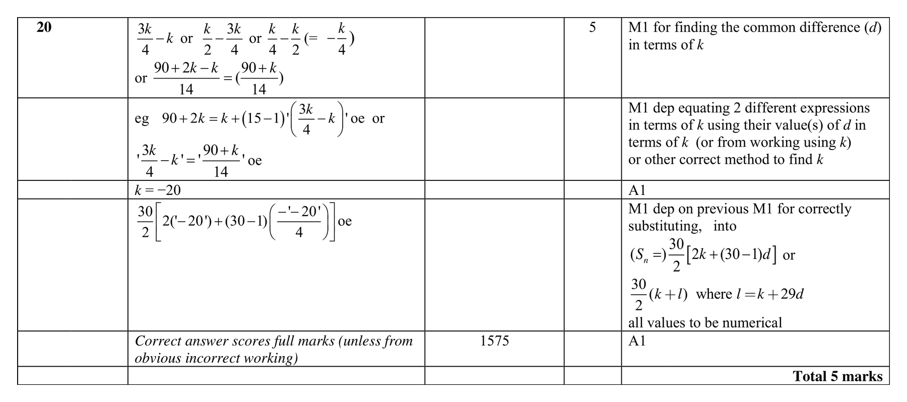 Mark scheme for Q20