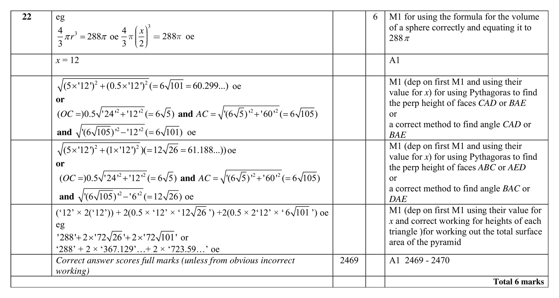 Mark scheme for Q22