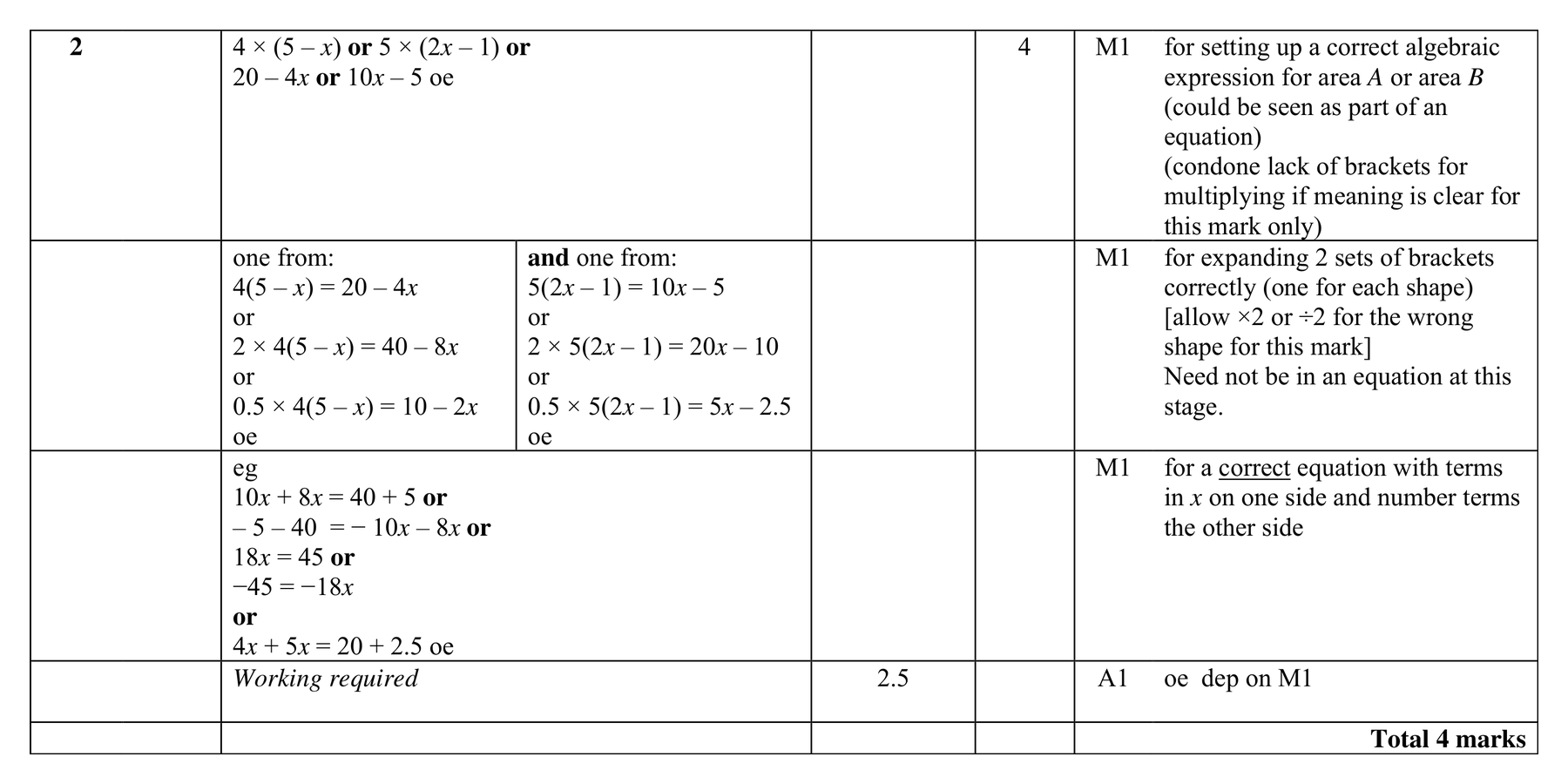 Mark scheme for Q2