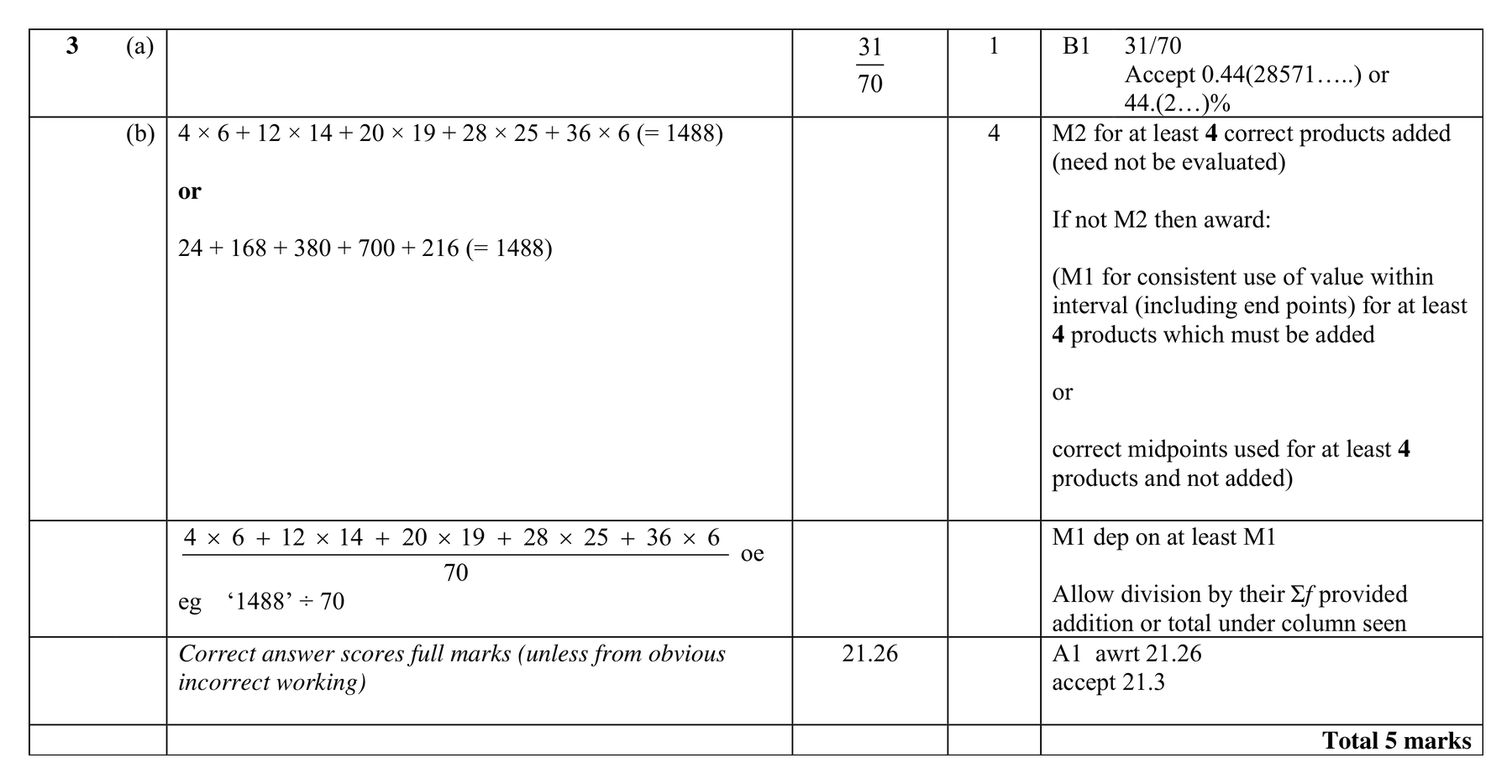 Mark scheme for Q3