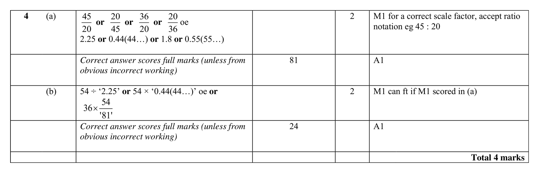 Mark scheme for Q4