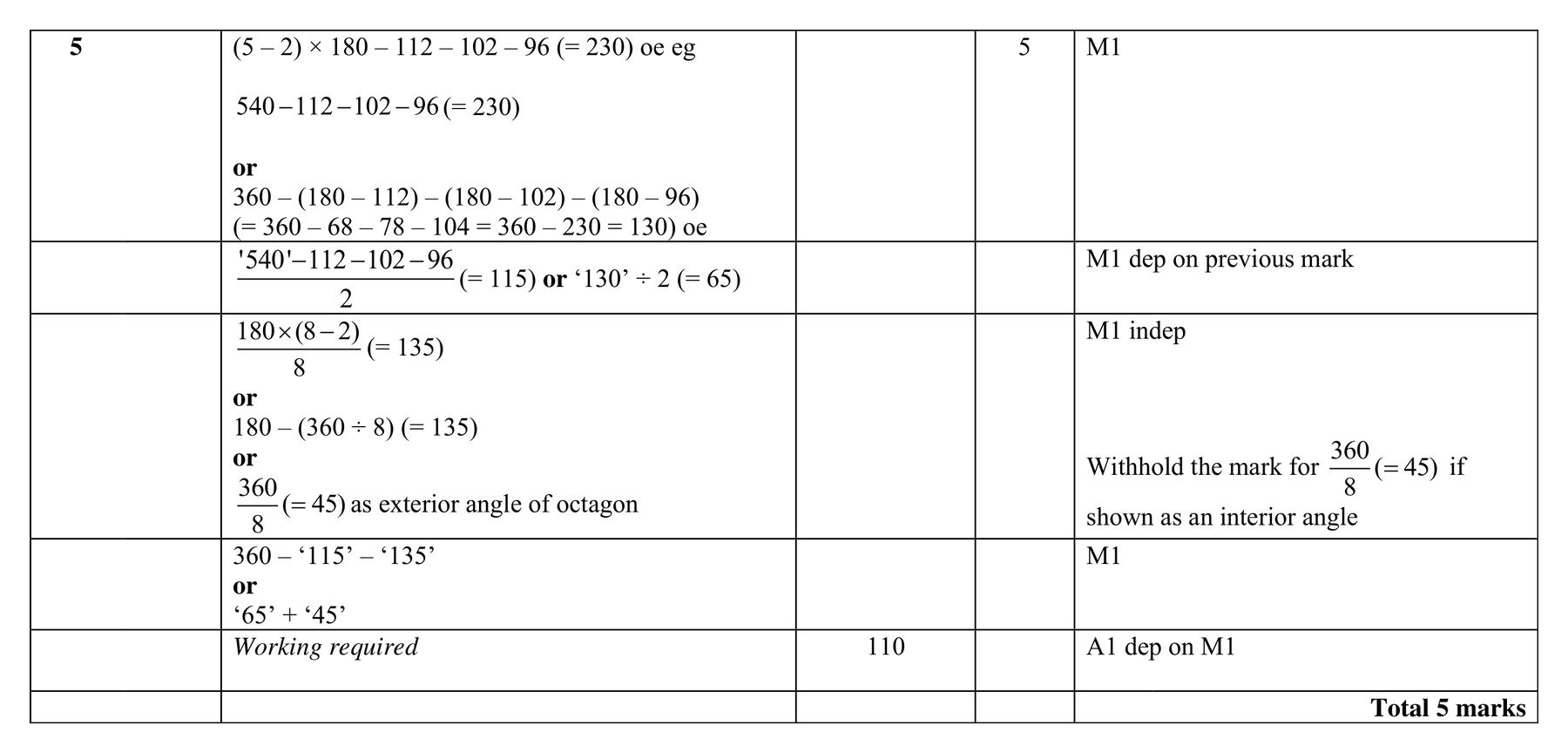 Mark scheme for Q5