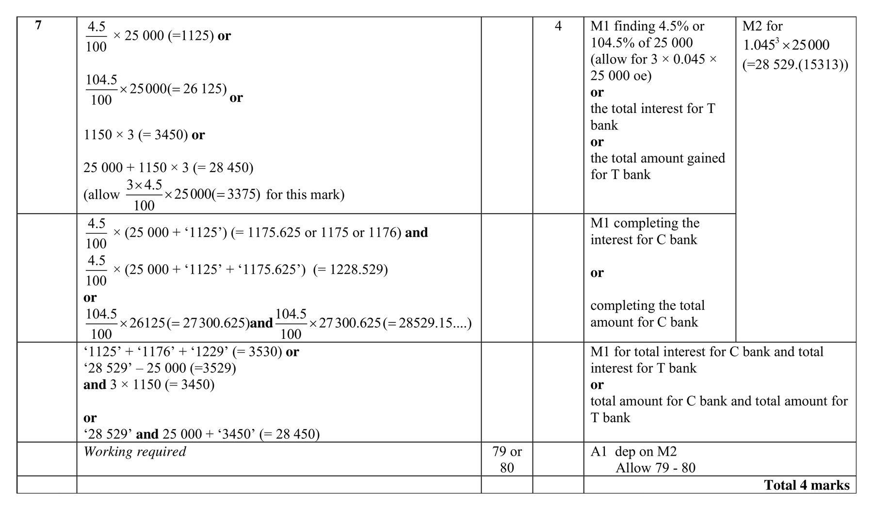 Mark scheme for Q7