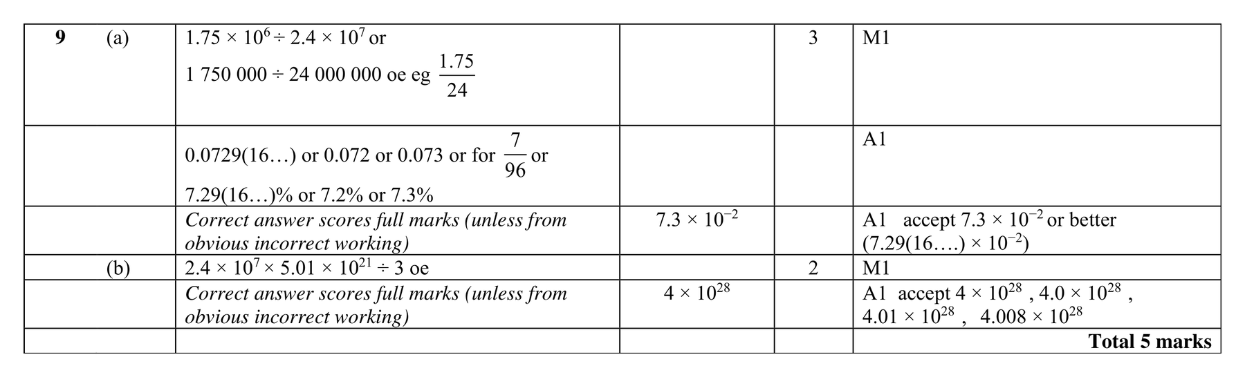 Mark scheme for Q9