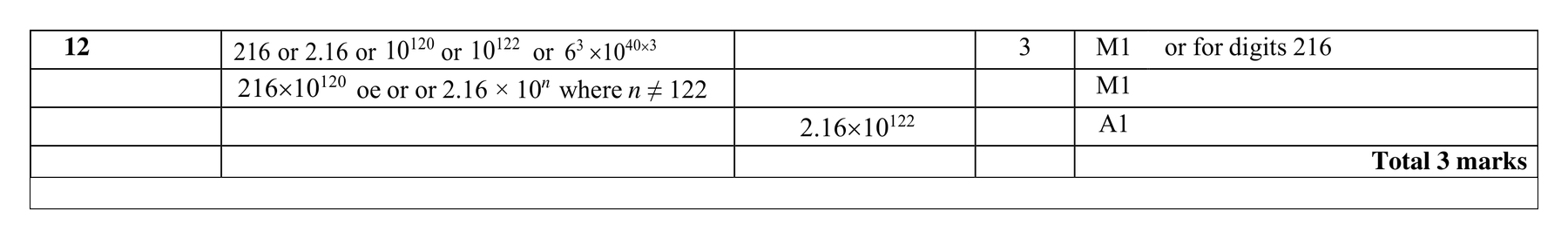 Mark scheme for Q12