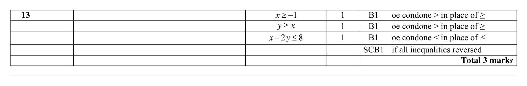 Mark scheme for Q13