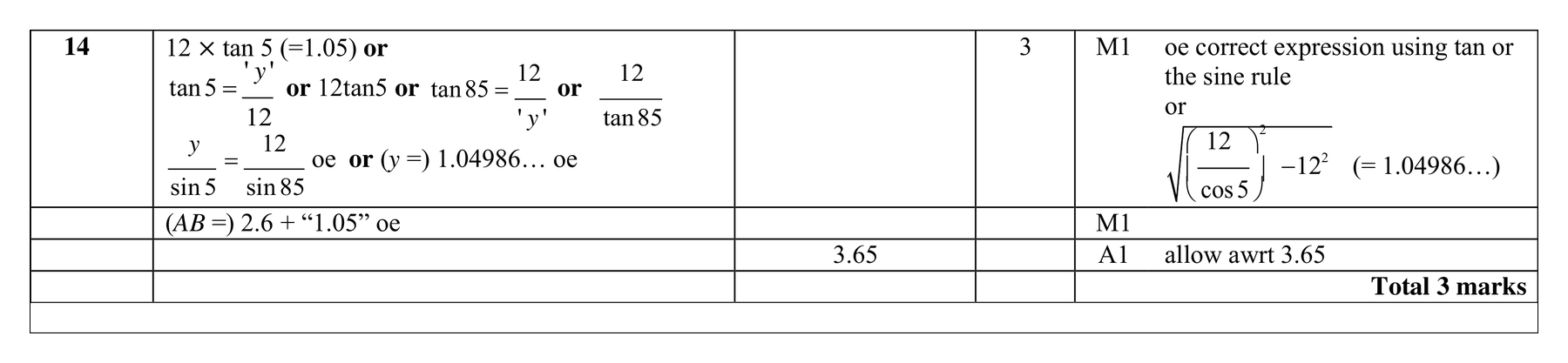 Mark scheme for Q14